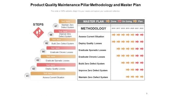 Effective Planned Maintenance Pillar Implementation Ppt PowerPoint Presentation Complete Deck