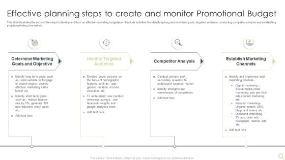 Effective Planning Steps To Create And Monitor Promotional Budget Infographics PDF