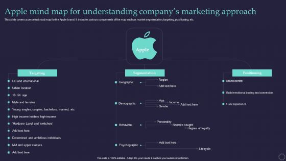 Effective Positioning Strategy Plan Apple Mind Map For Understanding Company Inspiration PDF