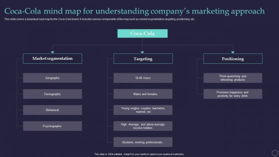 Effective Positioning Strategy Plan Coca Cola Mind Map For Understanding Companygcos Diagrams PDF Effective Positioning Strategy Plan Coca Cola Mind Map For Understanding Companygcos Diagrams PDF