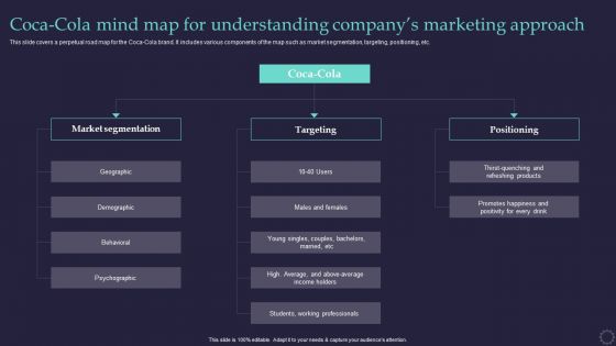 Effective Positioning Strategy Plan Coca Cola Mind Map For Understanding Companygcos Diagrams PDF