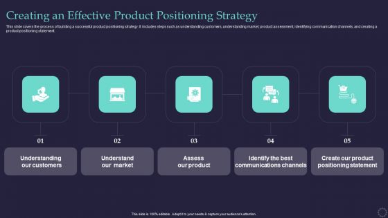 Effective Positioning Strategy Plan Creating An Effective Product Positioning Strategy Demonstration PDF Effective Positioning Strategy Plan Creating An Effective Product Positioning Strategy Demonstration PDF