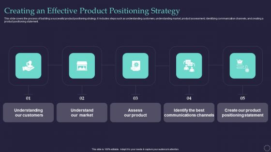 Effective Positioning Strategy Plan Creating An Effective Product Positioning Strategy Demonstration PDF