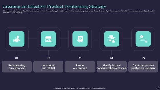 Effective Positioning Strategy Plan For Brand Product Differentiation Ppt PowerPoint Presentation Complete Deck With Slides Slide15