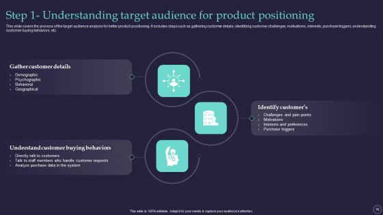 Effective Positioning Strategy Plan For Brand Product Differentiation Ppt PowerPoint Presentation Complete Deck With Slides