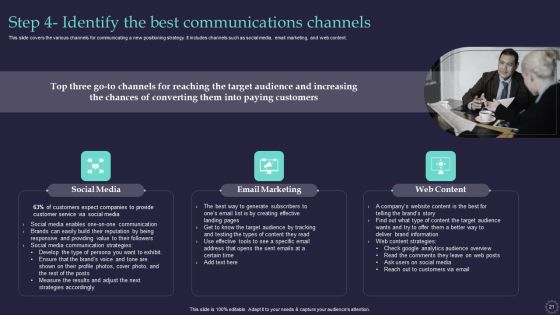 Effective Positioning Strategy Plan For Brand Product Differentiation Ppt PowerPoint Presentation Complete Deck With Slides Slide21