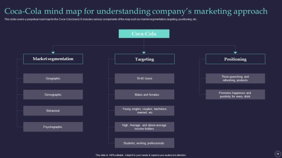 Effective Positioning Strategy Plan For Brand Product Differentiation Ppt PowerPoint Presentation Complete Deck With Slides Slide36