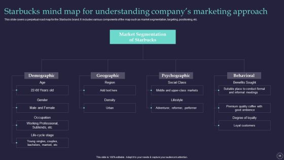 Effective Positioning Strategy Plan For Brand Product Differentiation Ppt PowerPoint Presentation Complete Deck With Slides Slide38