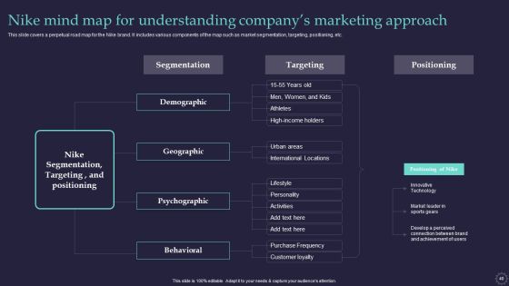 Effective Positioning Strategy Plan For Brand Product Differentiation Ppt PowerPoint Presentation Complete Deck With Slides Slide40