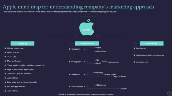 Effective Positioning Strategy Plan For Brand Product Differentiation Ppt PowerPoint Presentation Complete Deck With Slides Slide42