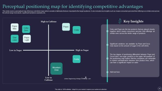 Effective Positioning Strategy Plan For Brand Product Differentiation Ppt PowerPoint Presentation Complete Deck With Slides Slide44