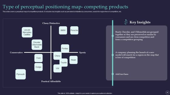 Effective Positioning Strategy Plan For Brand Product Differentiation Ppt PowerPoint Presentation Complete Deck With Slides Slide45