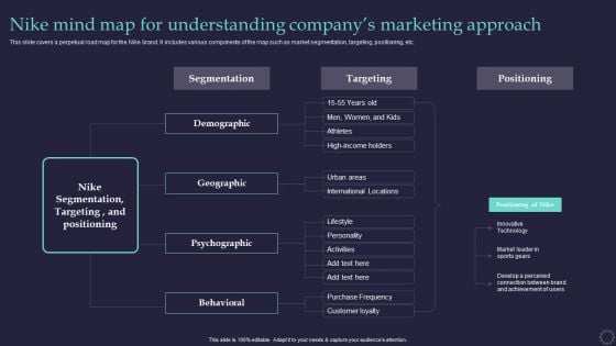 Effective Positioning Strategy Plan Nike Mind Map For Understanding Companygcos Download PDF Effective Positioning Strategy Plan Nike Mind Map For Understanding Companygcos Download PDF