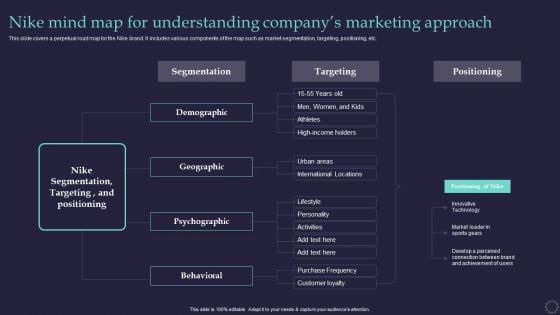 Effective Positioning Strategy Plan Nike Mind Map For Understanding Companygcos Download PDF