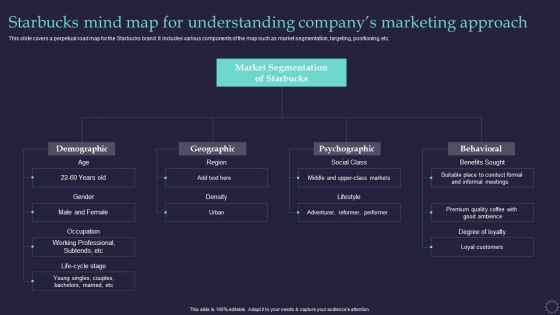 Effective Positioning Strategy Plan Starbucks Mind Map For Understanding Brochure PDF