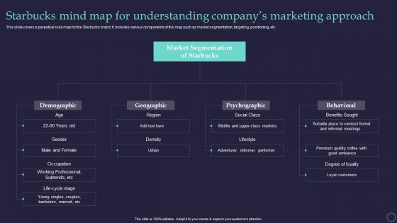 Effective Positioning Strategy Plan Starbucks Mind Map For Understanding Brochure PDF Effective Positioning Strategy Plan Starbucks Mind Map For Understanding Brochure PDF