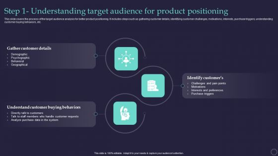 Effective Positioning Strategy Plan Step 1 Understanding Target Audience For Product Clipart PDF