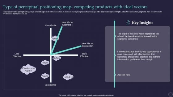 Effective Positioning Strategy Plan Type Of Perceptual Positioning Map Competing Products Guidelines PDF