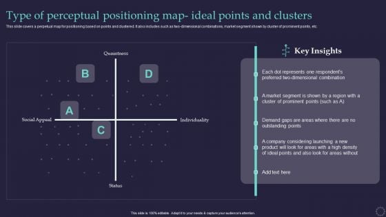 Effective Positioning Strategy Plan Type Of Perceptual Positioning Map Ideal Points Elements PDF