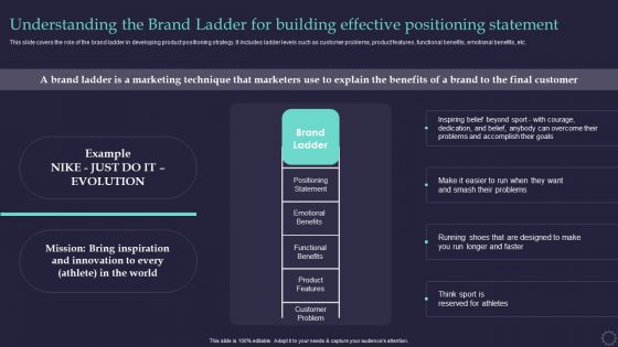 Effective Positioning Strategy Plan Understanding The Brand Ladder For Building Introduction PDF