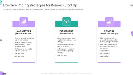 Effective Pricing Strategies For Business Start Up Guidelines PDF