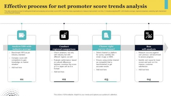 Effective Process For Net Promoter Score Trends Analysis Formats PDF