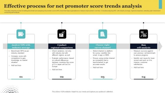 Effective Process For Net Promoter Score Trends Analysis Formats PDF Effective Process For Net Promoter Score Trends Analysis Formats PDF