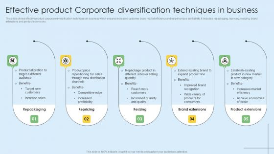 Effective Product Corporate Diversification Techniques In Business Background PDF