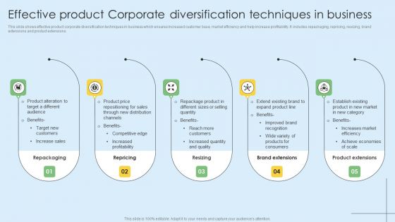 Effective Product Corporate Diversification Techniques In Business Background PDF