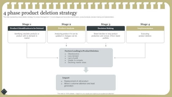 Effective Product Development Strategy 4 Phase Product Deletion Strategy Sample PDF