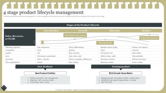 Effective Product Development Strategy 4 Stage Product Lifecycle Management Brochure PDF