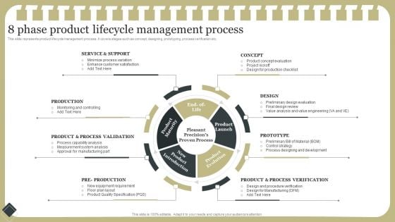 Effective Product Development Strategy 8 Phase Product Lifecycle Management Process Ideas PDF Effective Product Development Strategy 8 Phase Product Lifecycle Management Process Ideas PDF