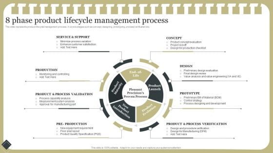 Effective Product Development Strategy 8 Phase Product Lifecycle Management Process Ideas PDF