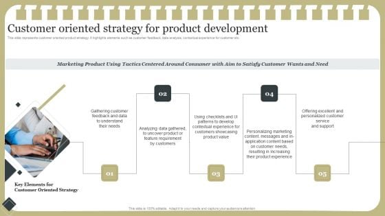 Effective Product Development Strategy Customer Oriented Strategy For Product Development Introduction PDF Effective Product Development Strategy Customer Oriented Strategy For Product Development Introduction PDF