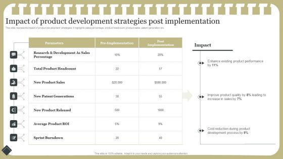 Effective Product Development Strategy Impact Of Product Development Strategies Post Implementation Infographics PDF