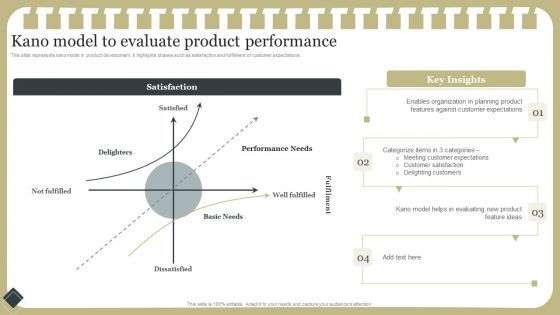 Effective Product Development Strategy Kano Model To Evaluate Product Performance Information PDF