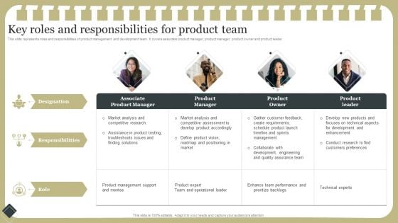 Effective Product Development Strategy Key Roles And Responsibilities For Product Team Sample PDF