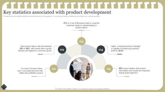 Effective Product Development Strategy Key Statistics Associated With Product Development Introduction PDF Effective Product Development Strategy Key Statistics Associated With Product Development Introduction PDF