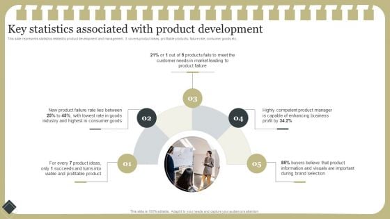 Effective Product Development Strategy Key Statistics Associated With Product Development Introduction PDF