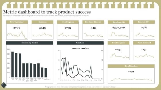 Effective Product Development Strategy Metric Dashboard To Track Product Success Microsoft PDF