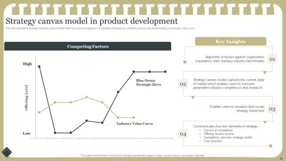 Effective Product Development Strategy Ppt PowerPoint Presentation Complete Deck With Slides Slide29