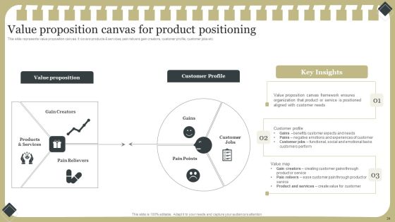 Effective Product Development Strategy Ppt PowerPoint Presentation Complete Deck With Slides Slide31