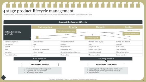Effective Product Development Strategy Ppt PowerPoint Presentation Complete Deck With Slides Slide33