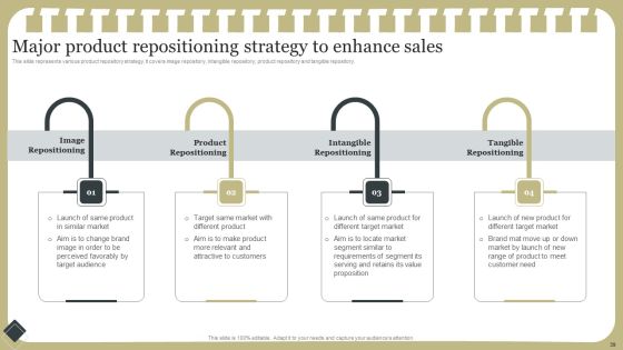 Effective Product Development Strategy Ppt PowerPoint Presentation Complete Deck With Slides Slide39