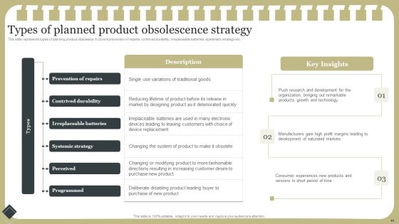 Effective Product Development Strategy Ppt PowerPoint Presentation Complete Deck With Slides Slide41