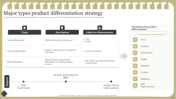Effective Product Development Strategy Ppt PowerPoint Presentation Complete Deck With Slides Slide42