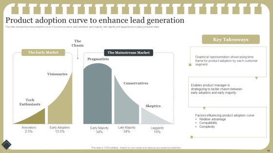 Effective Product Development Strategy Ppt PowerPoint Presentation Complete Deck With Slides Slide44