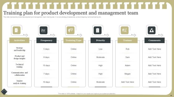 Effective Product Development Strategy Ppt PowerPoint Presentation Complete Deck With Slides Slide49
