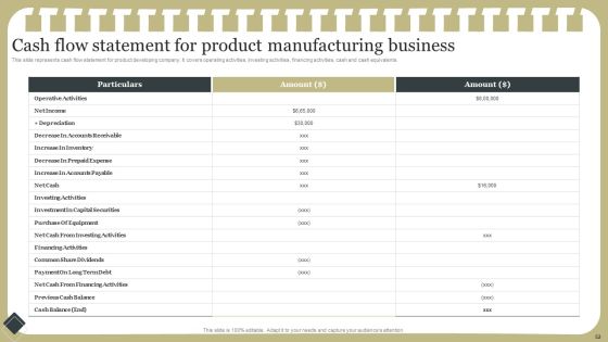 Effective Product Development Strategy Ppt PowerPoint Presentation Complete Deck With Slides Slide52