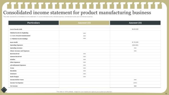 Effective Product Development Strategy Ppt PowerPoint Presentation Complete Deck With Slides Slide53